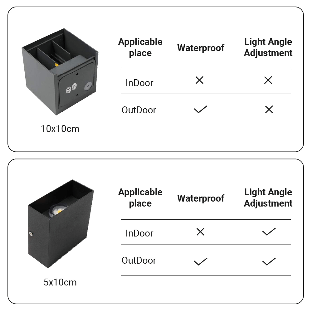 Modern Vattentät LED Vägglampa