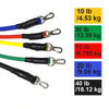 Motståndsband Set – FlexiFit