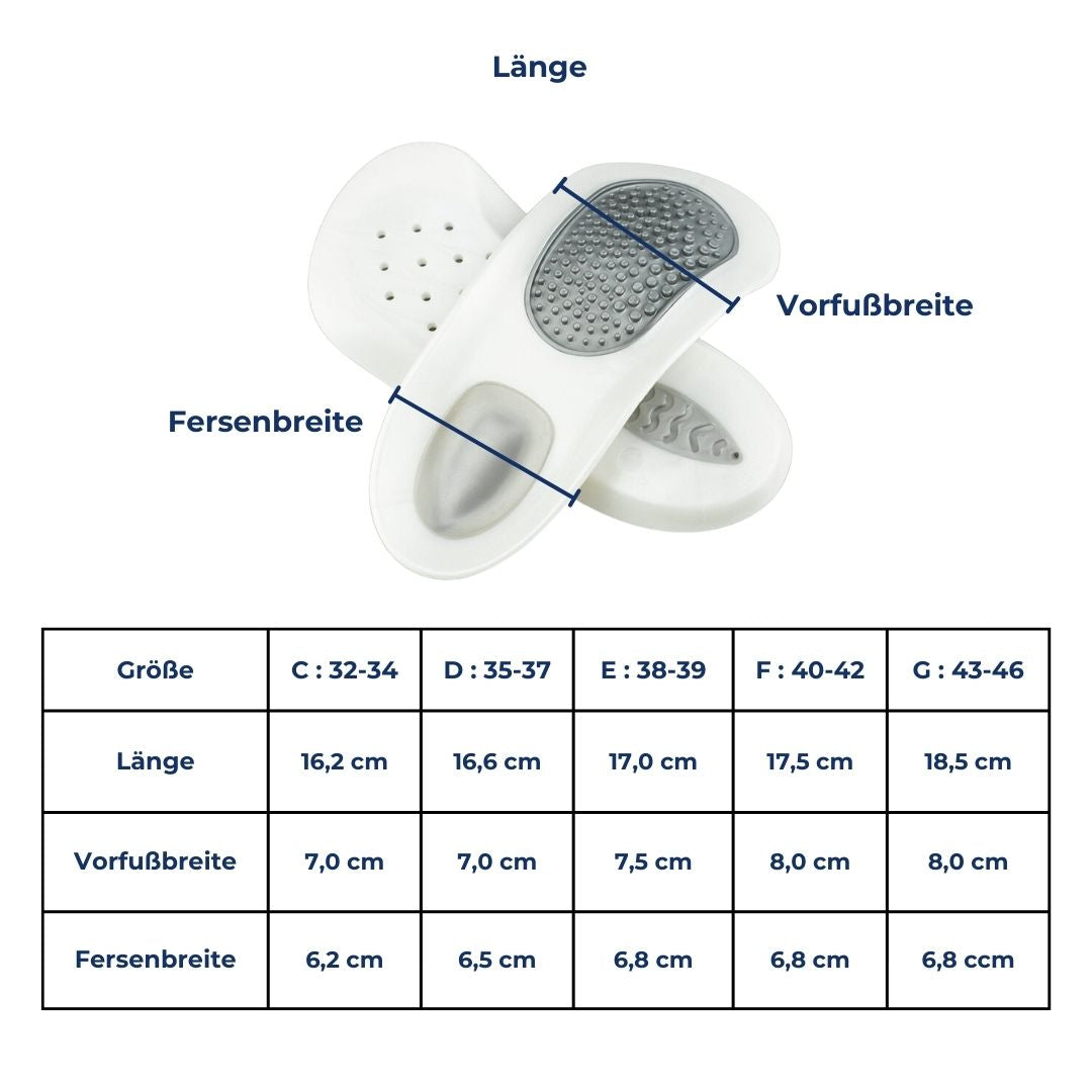 Inlägg för Plantar Fasciit – SoleRelief