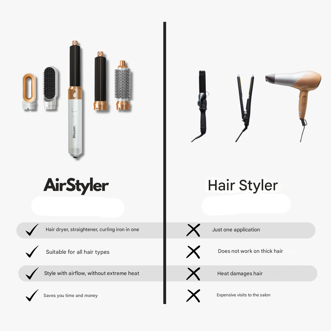 5-i-1 Hårstyler – Aeréa