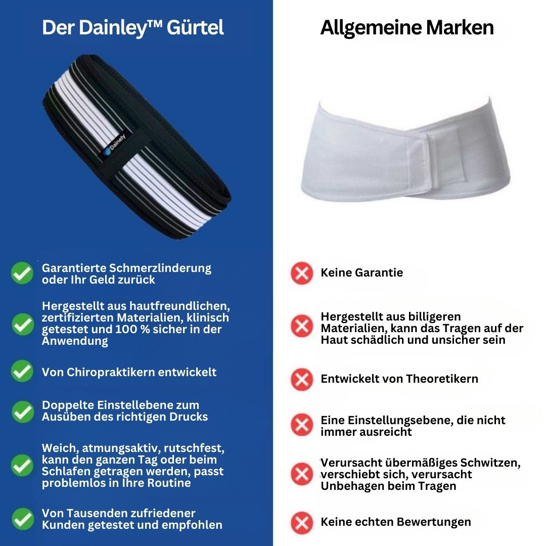 Ländryggs- och bäckenstödbälte – FlexAlign