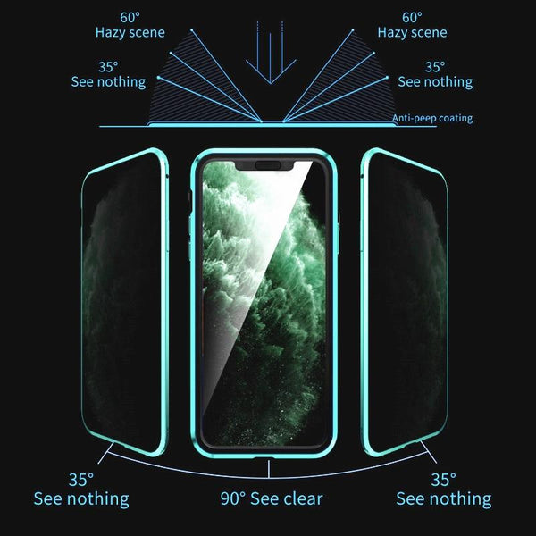 Magnetiska iPhone-fodral med integritet - PrivaGuard