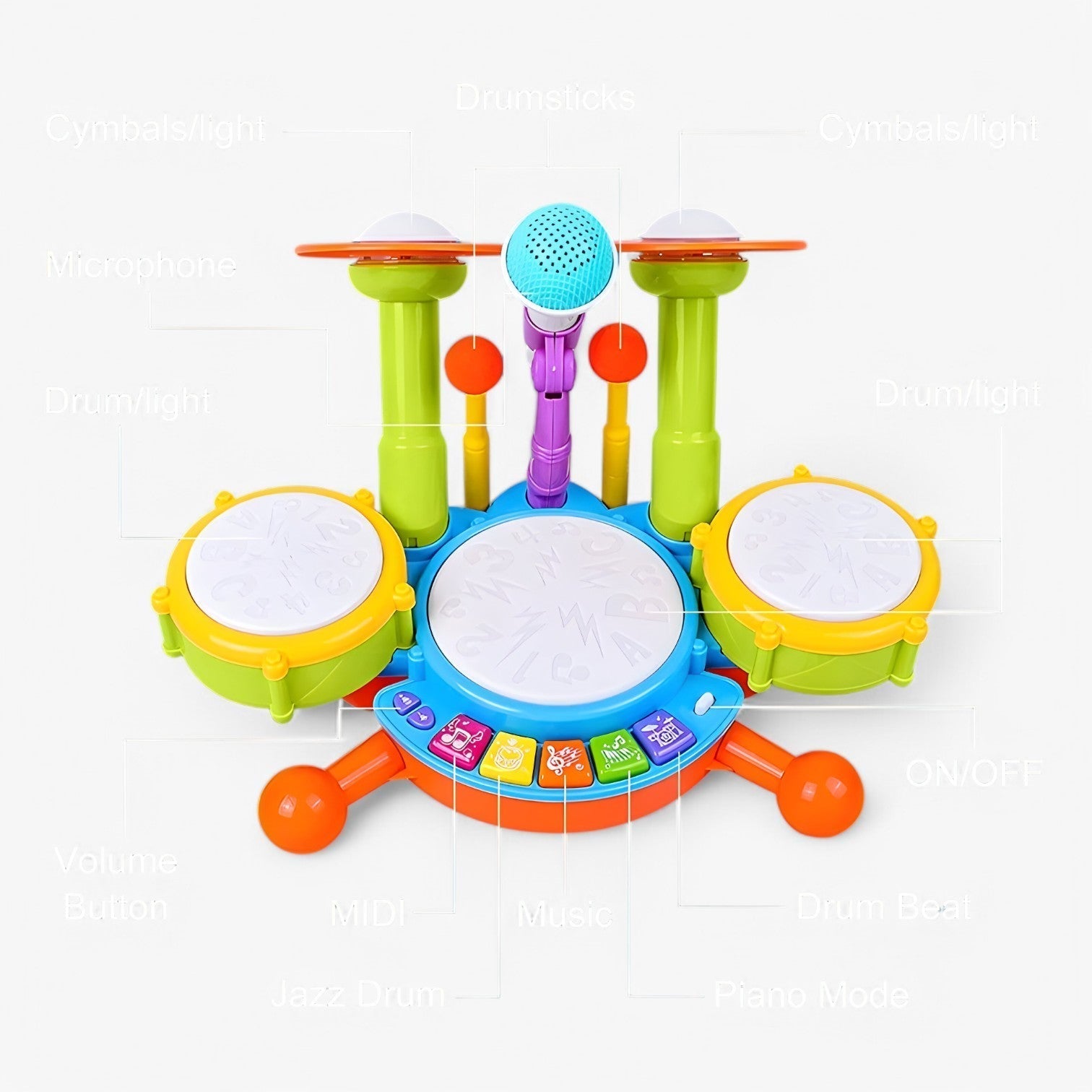 Interaktivt Lärande Trumset med Mikrofon för Småbarn – RhythmFun Mini