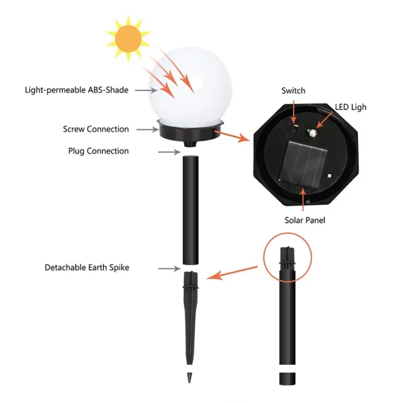 Solenergidriven LED-trädgårdslampa - Energieffektiv och väderbeständig för utomhusbelysning