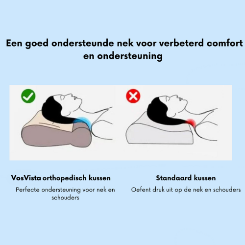 Ortopedisk Kudde – ComfortAlign™
