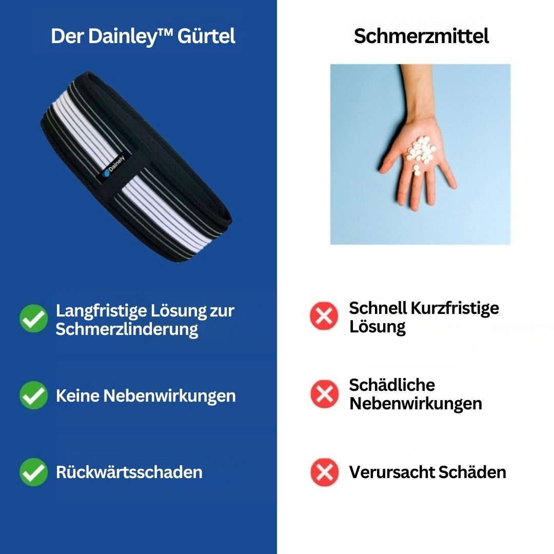 Ländryggs- och bäckenstödbälte – FlexAlign