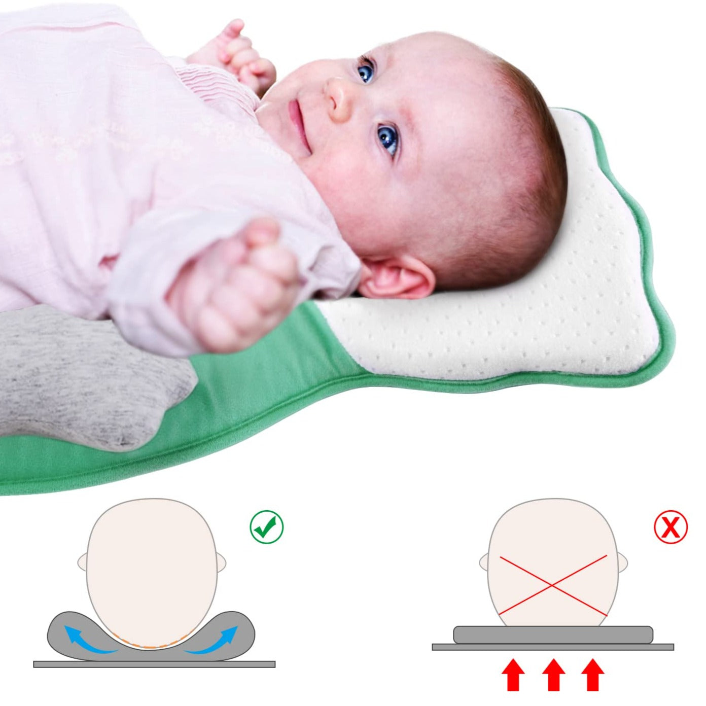 Mjukt Nyfött Positioneringskudde med Benstöd – CuddleNest