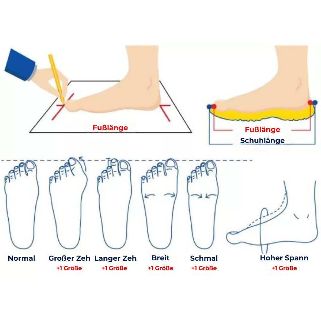 Komfortinlägg med Bågstöd - OrthoBalance