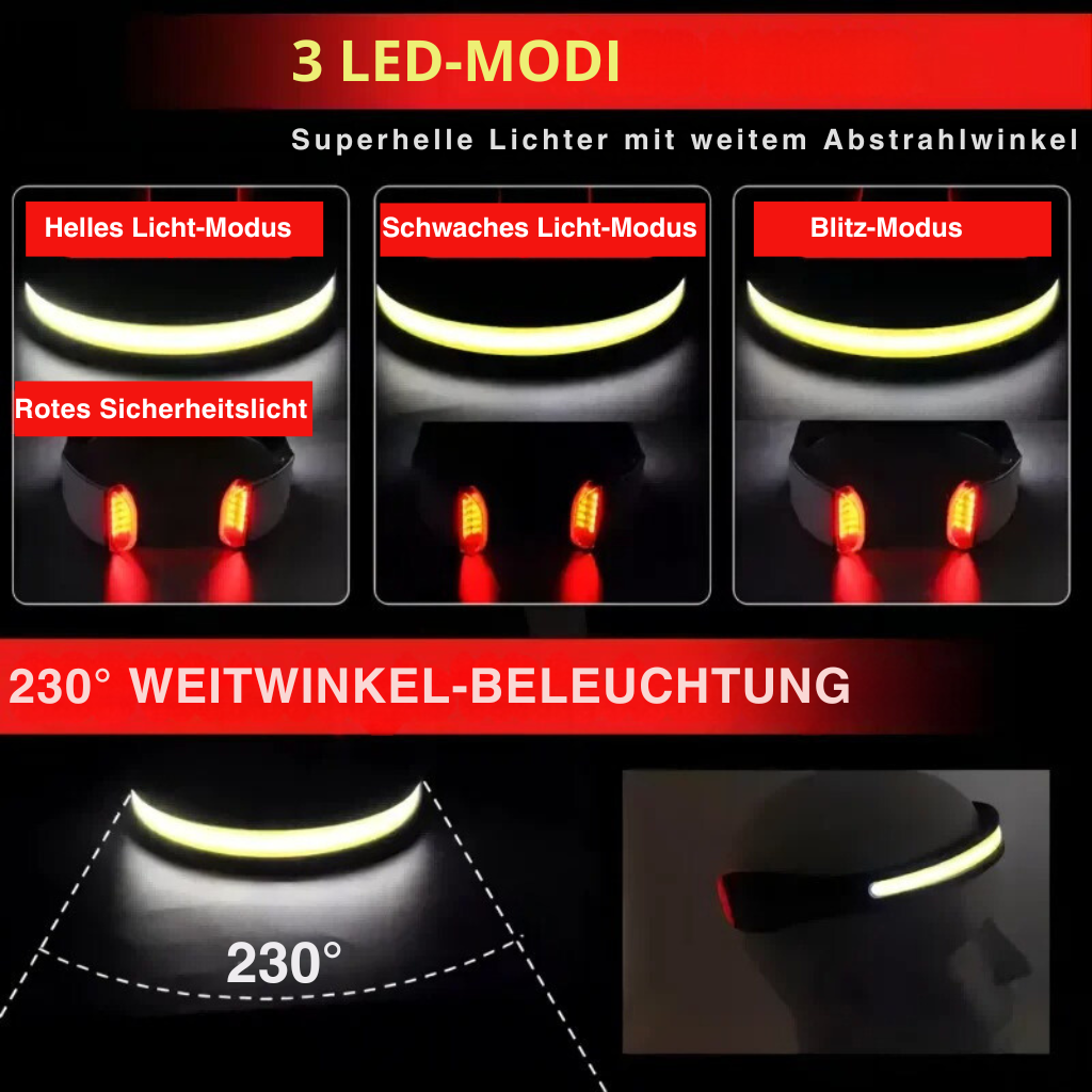 Högpresterande Pannlampa med Bred Stråle LED – BrightBeam