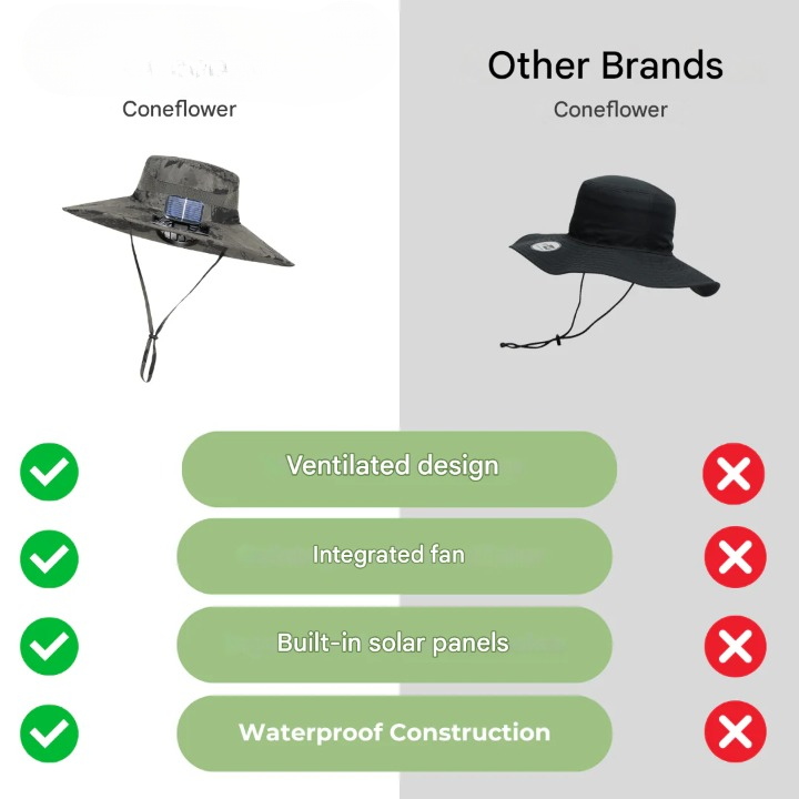 Utomhus Solhatt med Integrerad Solfläkt – CoolBreeze Solar
